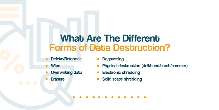 What Are the Different Types of Data Destruction and Which One Should You Use?