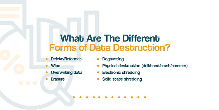 Hard Drive Destruction Certificate Template from www.dataspan.com