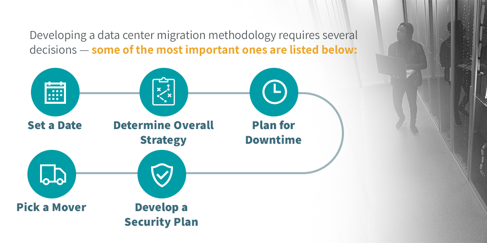 How to Move Your Data Center